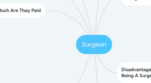 Mind Map: Surgeon
