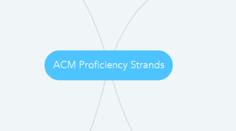 Mind Map: ACM Proficiency Strands