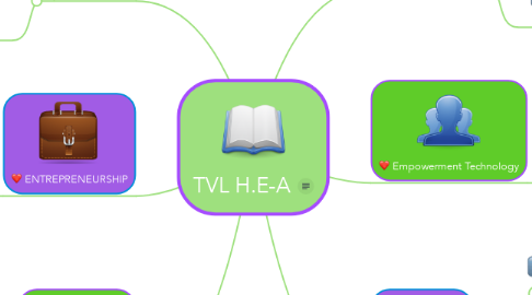 Mind Map: TVL H.E-A