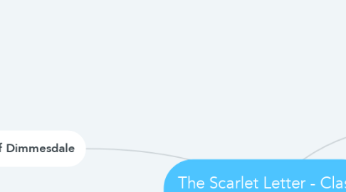Mind Map: The Scarlet Letter - Class Differences