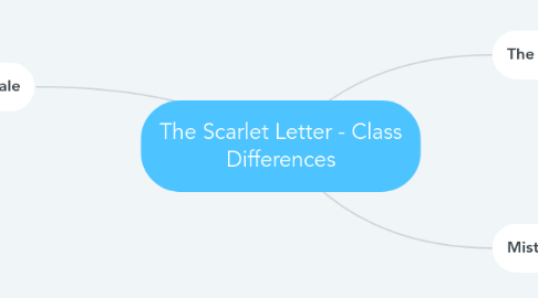 Mind Map: The Scarlet Letter - Class Differences