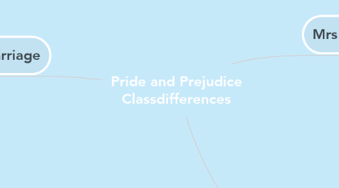 Mind Map: Pride and Prejudice Classdifferences