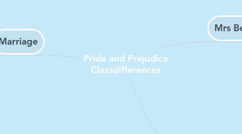 Mind Map: Pride and Prejudice Classdifferences