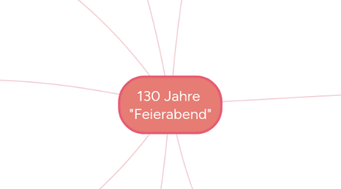 Mind Map: 130 Jahre "Feierabend"