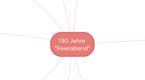 Mind Map: 130 Jahre  "Feierabend"