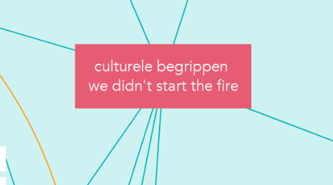 Mind Map: culturele begrippen  we didn't start the fire