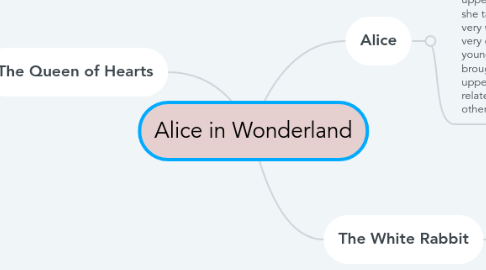 Mind Map: Alice in Wonderland