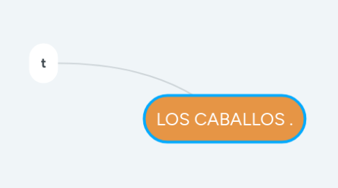 Mind Map: LOS CABALLOS .