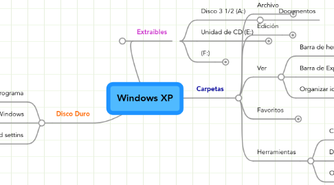 Mind Map: Windows XP