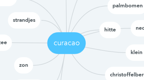 Mind Map: curacao