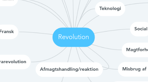 Mind Map: Revolution