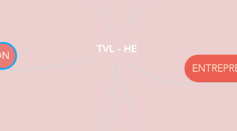 Mind Map: TVL - HE
