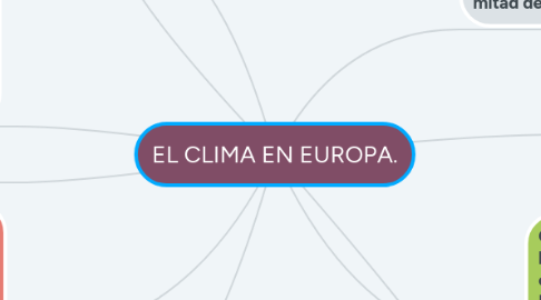 Mind Map: EL CLIMA EN EUROPA.