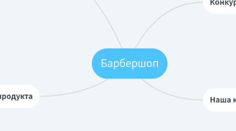 Mind Map: Барбершоп