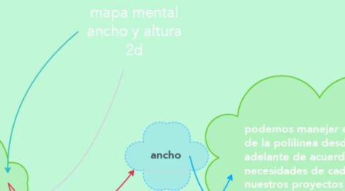 Mind Map: mapa mental ancho y altura 2d