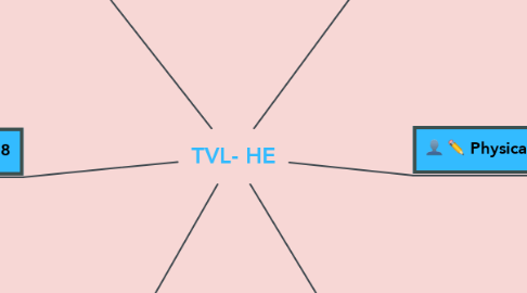 Mind Map: TVL- HE