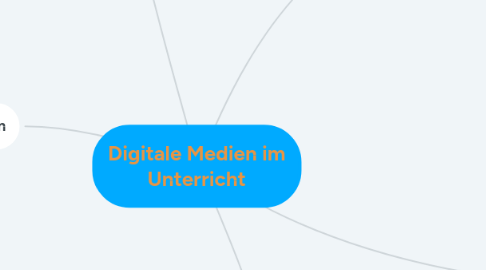 Mind Map: Digitale Medien im Unterricht