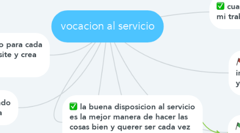 Mind Map: vocacion al servicio