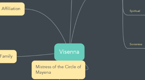 Mind Map: Visenna