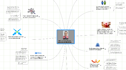 Mind Map: Q&A con Giulio Marsala www.AcquisireClienti.com