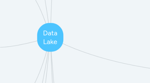 Mind Map: Data Lake