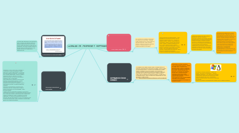 Mind Map: LICENCIAS  DE  PROPIEDAD Y  SOFTWARE