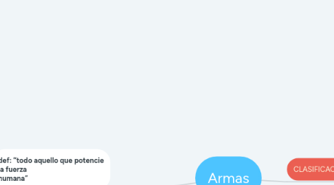 Mind Map: Armas