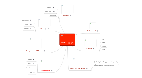 Mind Map: Australia