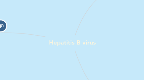 Mind Map: Hepatitis B virus
