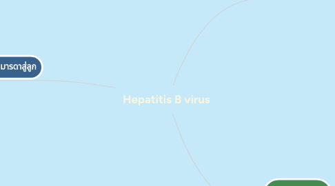 Mind Map: Hepatitis B virus