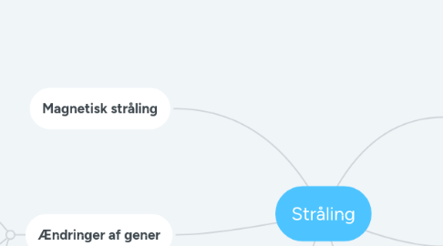 Mind Map: Stråling