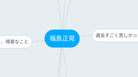 Mind Map: 福島正晃