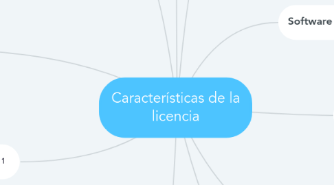 Mind Map: Características de la licencia