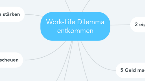 Mind Map: Work-Life Dilemma entkommen