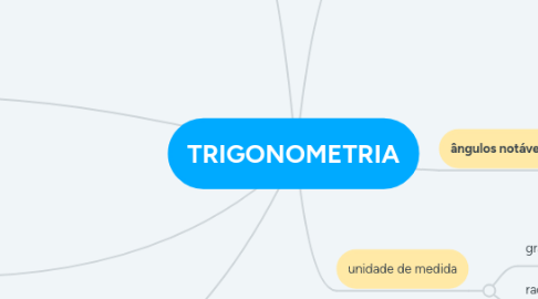 Mind Map: TRIGONOMETRIA