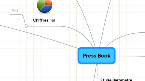 Mind Map: Press Book