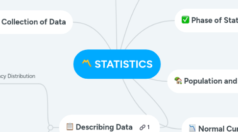 Mind Map: STATISTICS