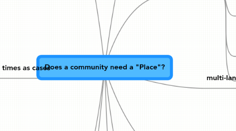 Mind Map: Does a community need a "Place"?