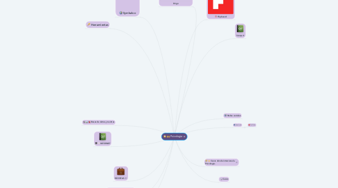 Mind Map: Psicologia