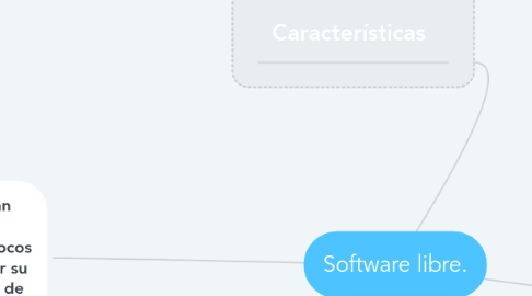 Mind Map: Software libre.