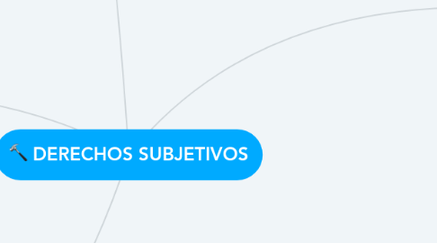 Mind Map: DERECHOS SUBJETIVOS