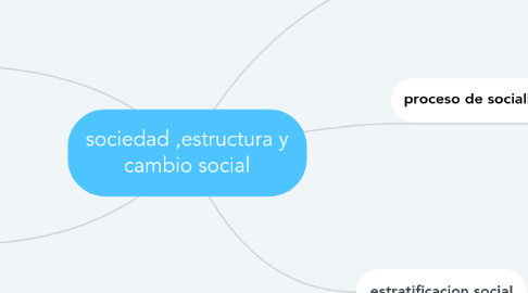 Mind Map: sociedad ,estructura y cambio social