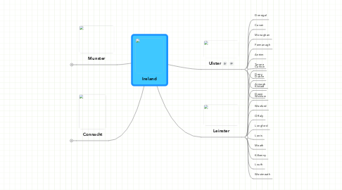 Mind Map: Ireland