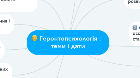 Mind Map: Геронтопсихологія :   теми і дати