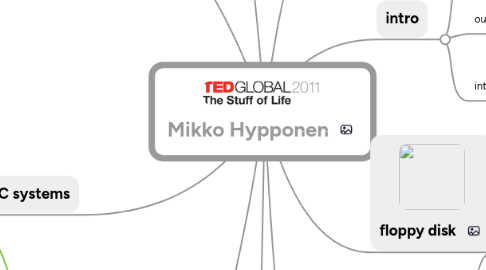 Mind Map: Mikko Hypponen