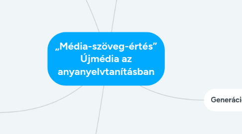 Mind Map: „Média-szöveg-értés” Újmédia az anyanyelvtanításban