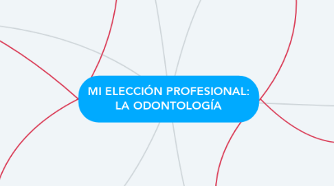 Mind Map: MI ELECCIÓN PROFESIONAL: LA ODONTOLOGÍA
