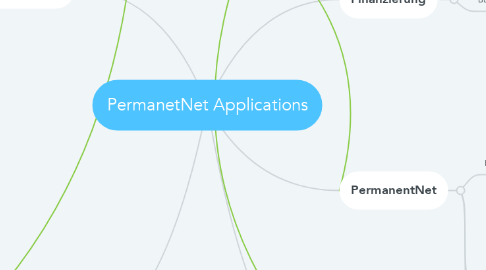 Mind Map: PermanetNet Applications