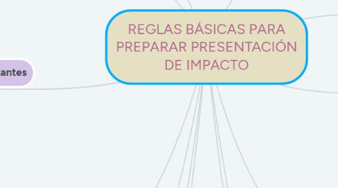 Mind Map: REGLAS BÁSICAS PARA PREPARAR PRESENTACIÓN DE IMPACTO