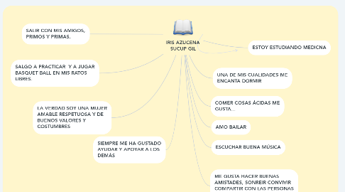 Mind Map: IRIS AZUCENA SUCUP GIL